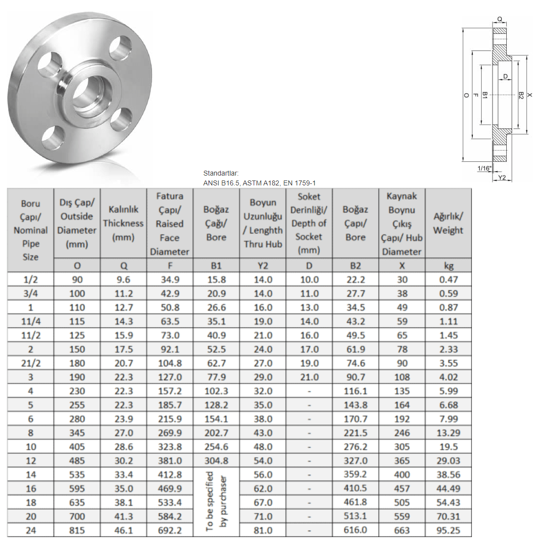 150 LBs SOCKET FLANGE (Type 14)