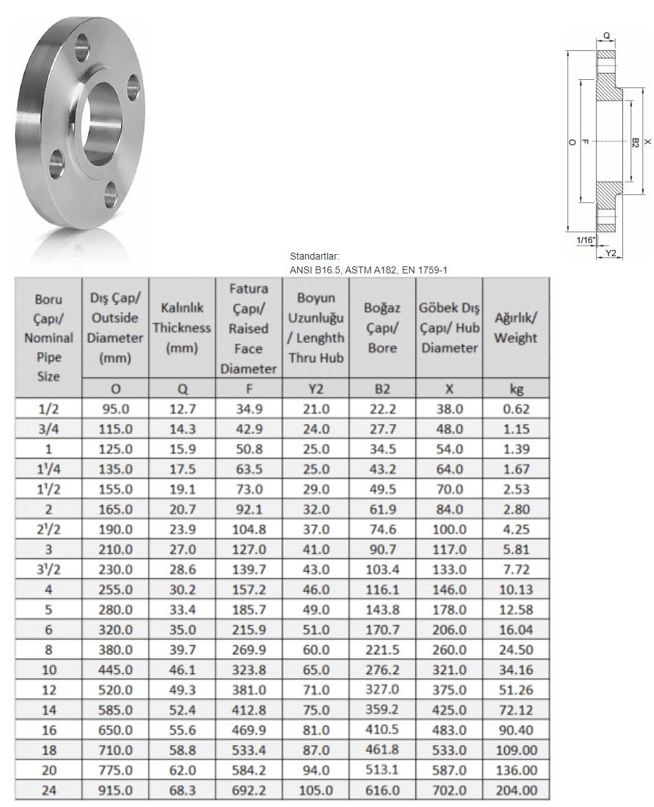 600 LBs SLIP ON FLANGE (Type 1 B or Type 12)