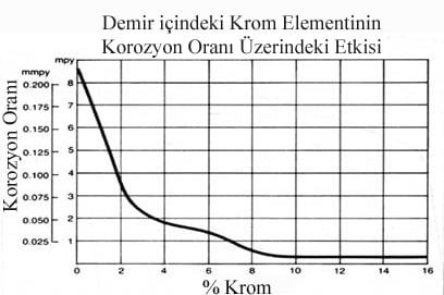 https://static.malzemebilimi.net/2018/05/pcelik1.jpg