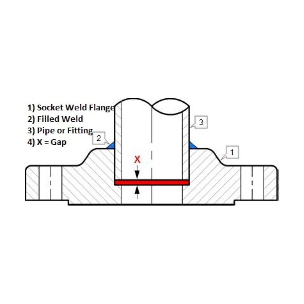 https://www.trupply.com/cdn/shop/products/IMG-FL-Socket_Weld_Diagram_dc4aa49b-98b1-423b-ab69-33c657c2826b.jpg?v=1749665453