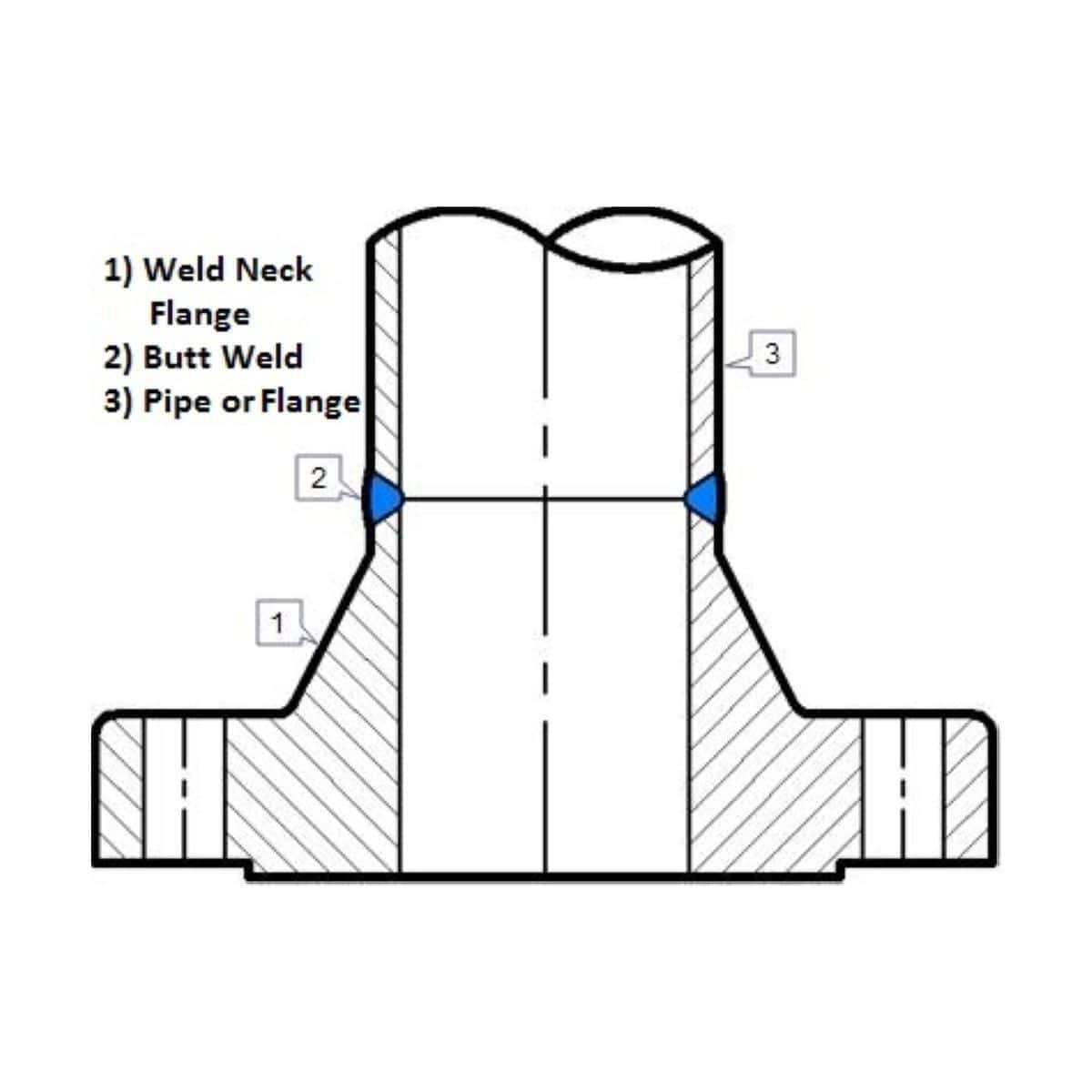 https://www.trupply.com/cdn/shop/products/IMG-FL-Weld_Neck_Diagram_de49a8ba-a59b-4faf-91c6-39c7ddb93293.jpg?v=1749665473